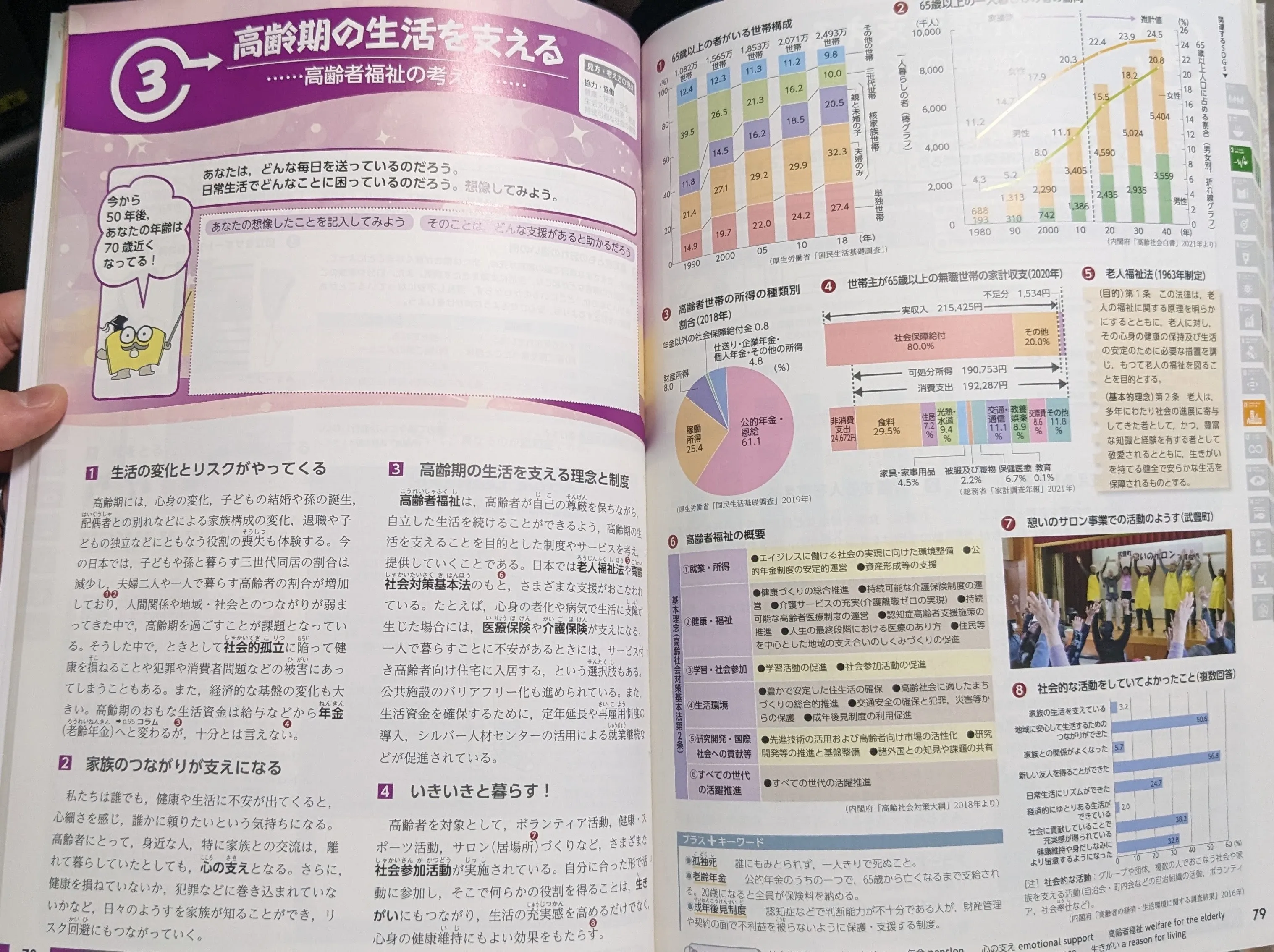 高齢者福祉の考え方(大修館書店)